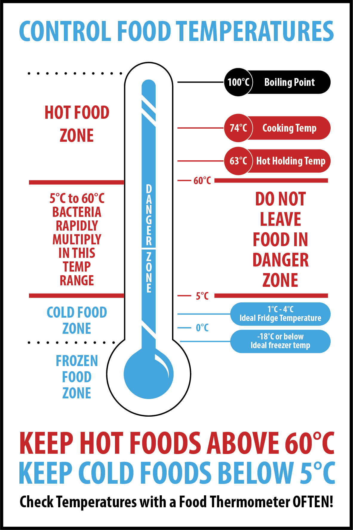 Control Food Temperature - Sticker - The Hospitality Shop